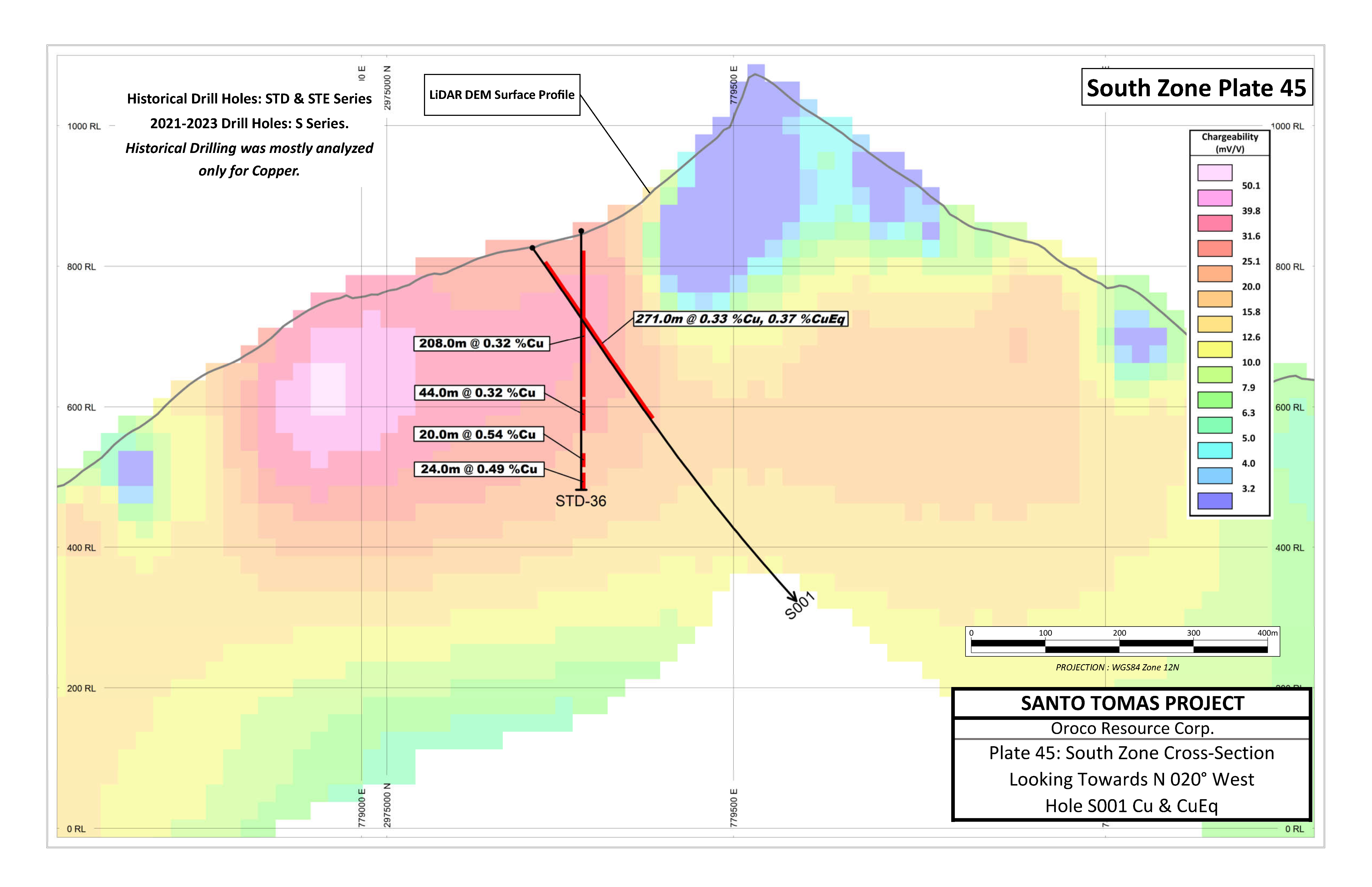 Oroco Resource Corp - Santo Tomas